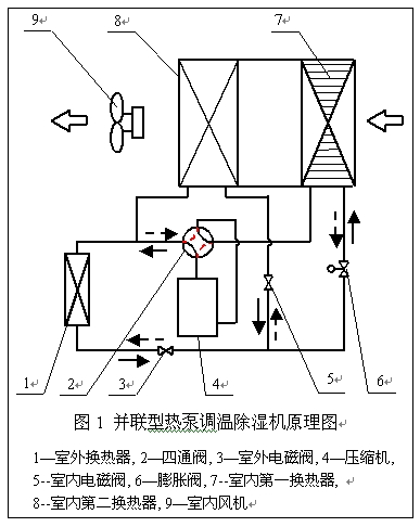 調(diào)溫除濕機(jī)