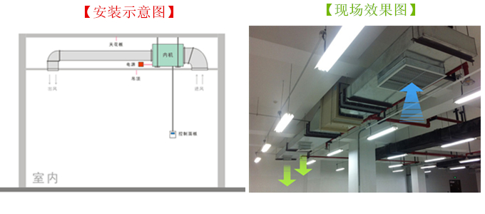 吊頂除濕機