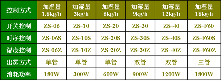 工業加濕器