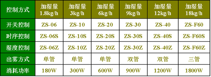 印刷車間加濕機