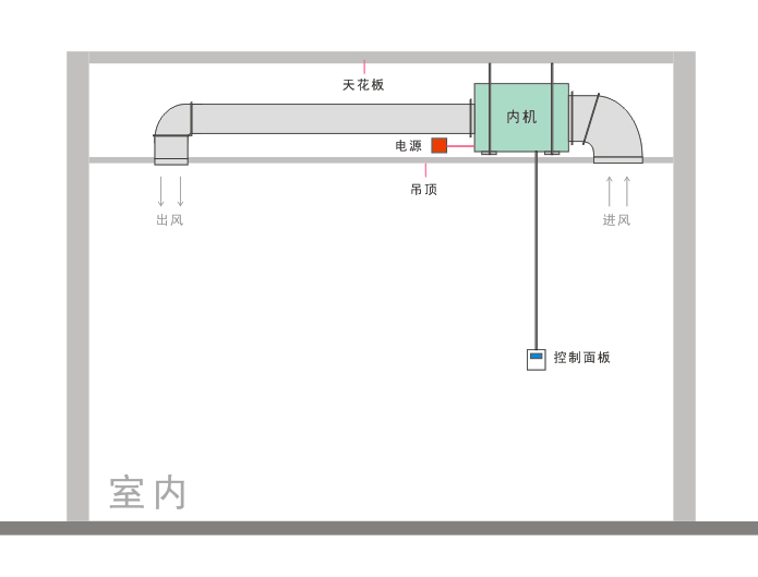 別墅用吊頂式除濕機