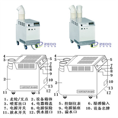 工業加濕器