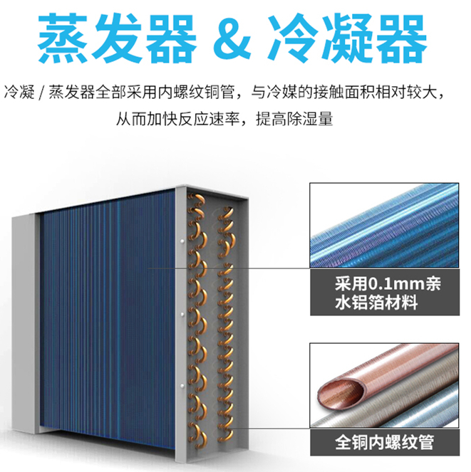抽濕機