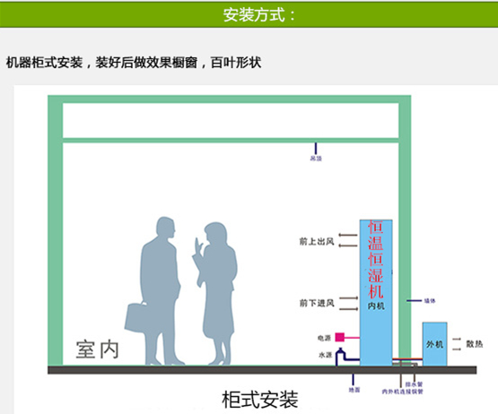 恒溫恒濕空調(diào)