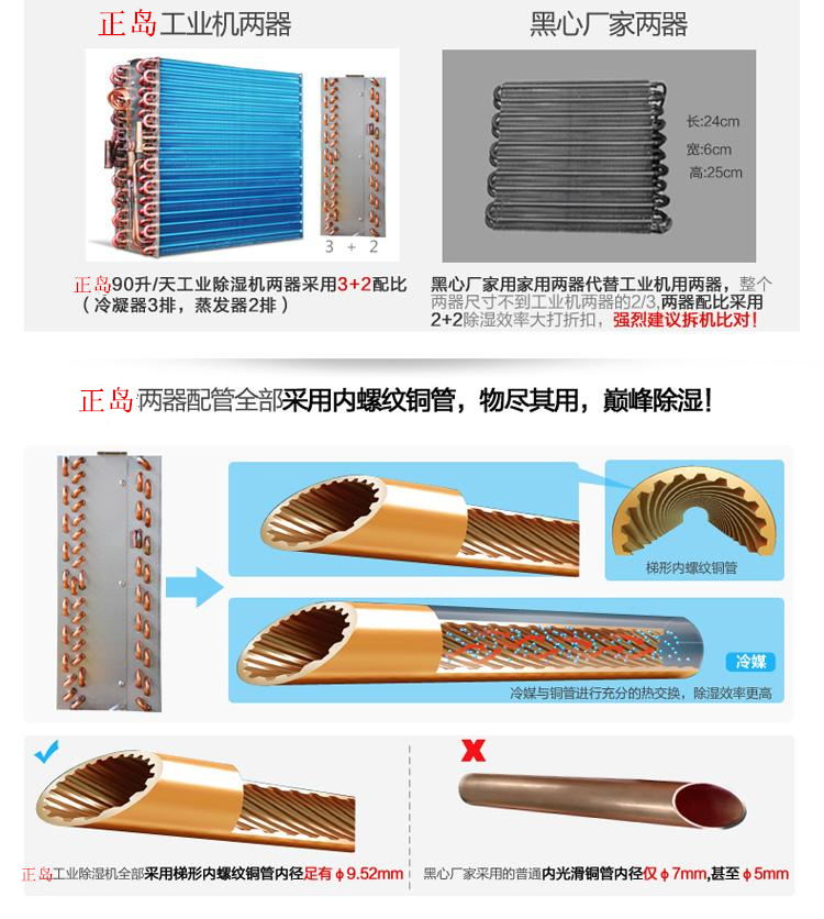工業(yè)除濕機