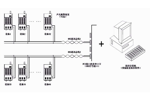 機房除濕機