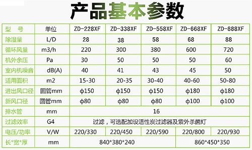 新風(fēng)除濕機(jī)