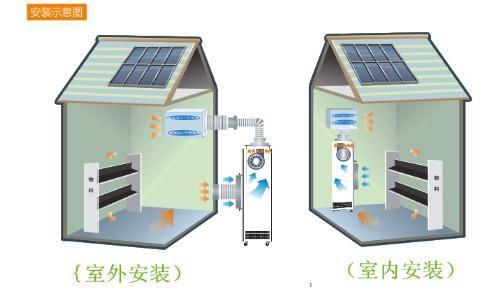 烘干除濕機(jī)