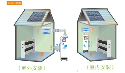紙制品烘干除濕機(jī)