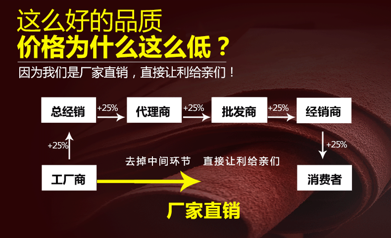 除濕機廠家