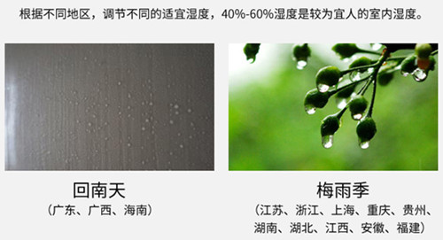 智能除濕機