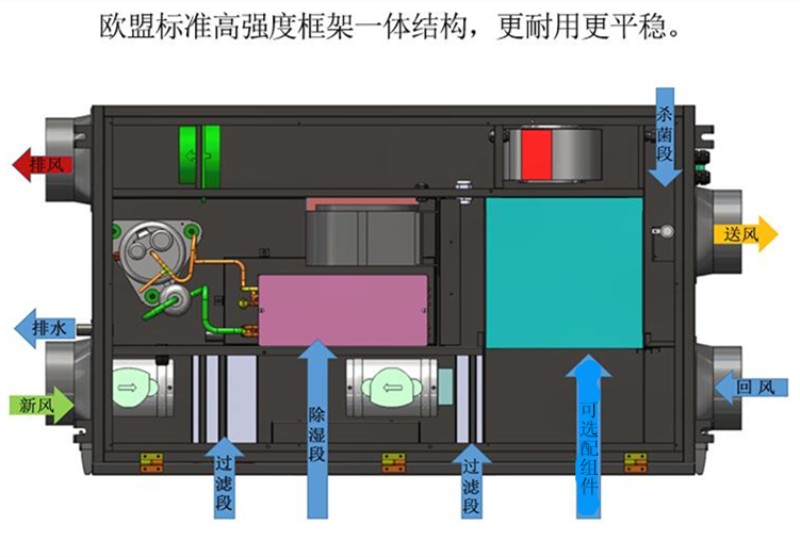 雙流新風除濕機