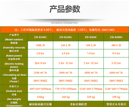 木材除濕烘干機(jī)