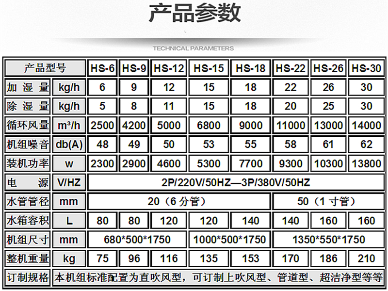 恒濕機