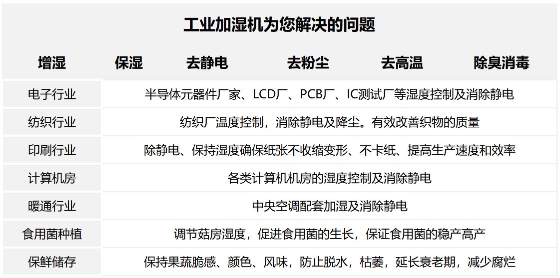 工業(yè)加濕器