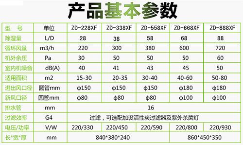 地下室吊頂管道除濕機