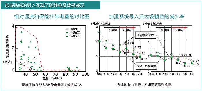 電子車間加濕器
