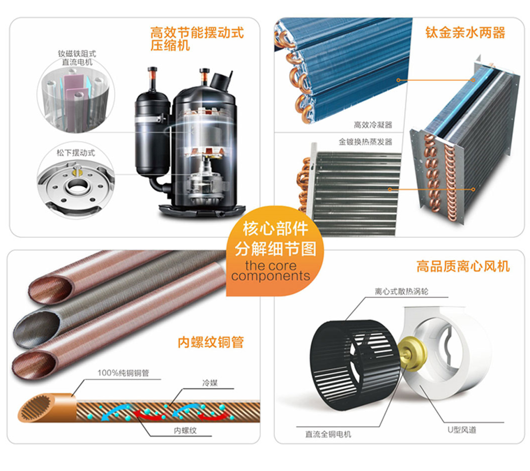 高品質除濕機