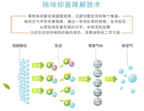 公共廁所除臭機(jī)