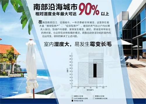 除濕
