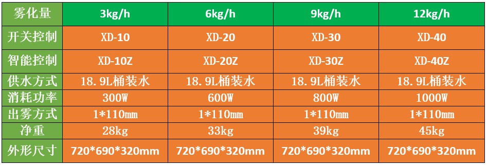 車輛通道防疫消毒機