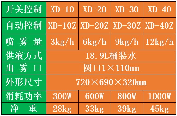校園教室消毒機(jī)