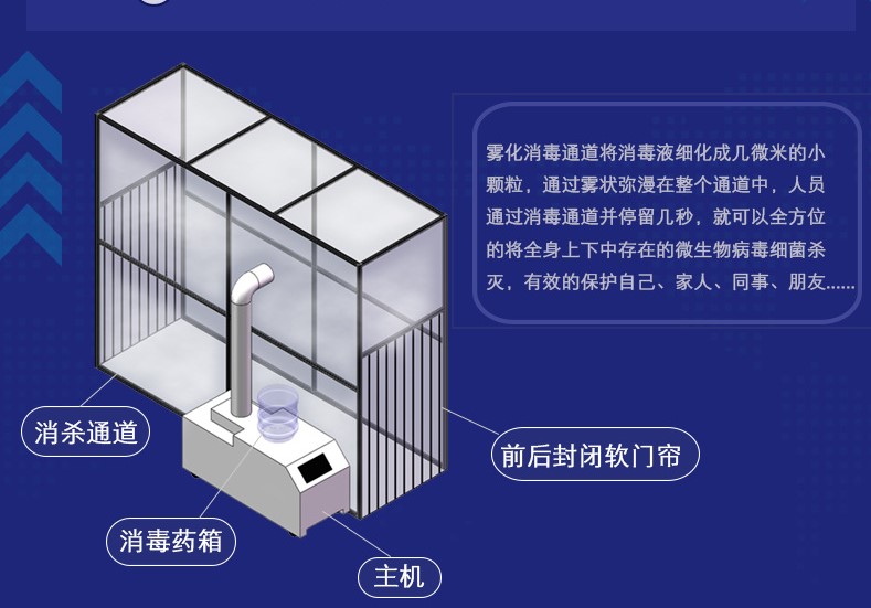 移動式空氣消毒機