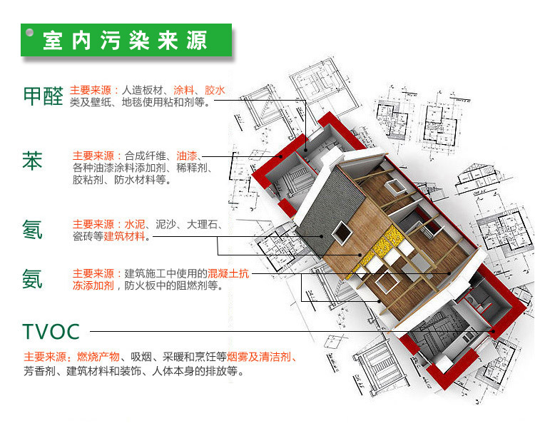 中央除濕新風機
