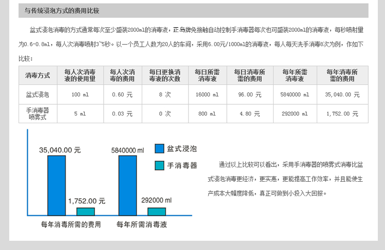 手部消毒霧化器