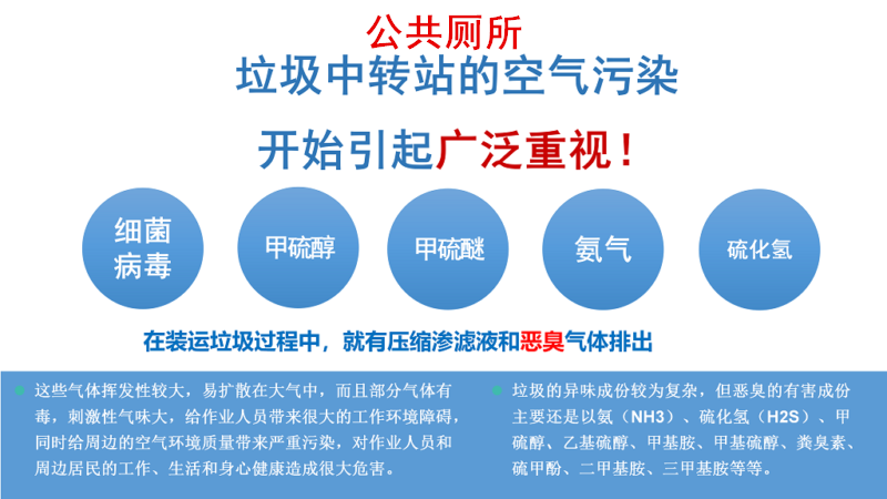 全自動噴霧除臭機