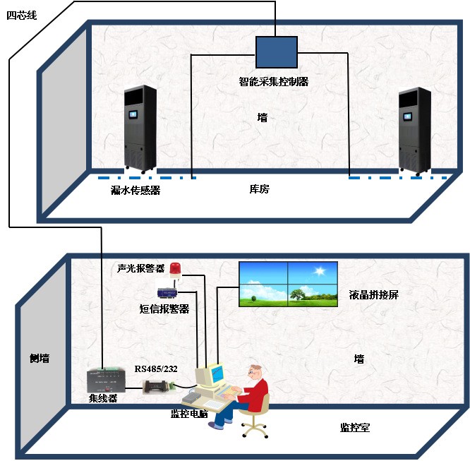 遠程控制防爆除濕機