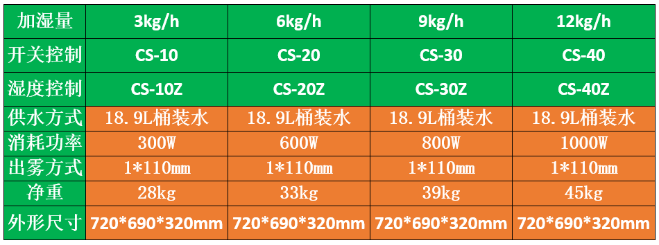 移動式噴霧加濕機