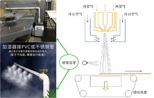 熔噴布加濕器