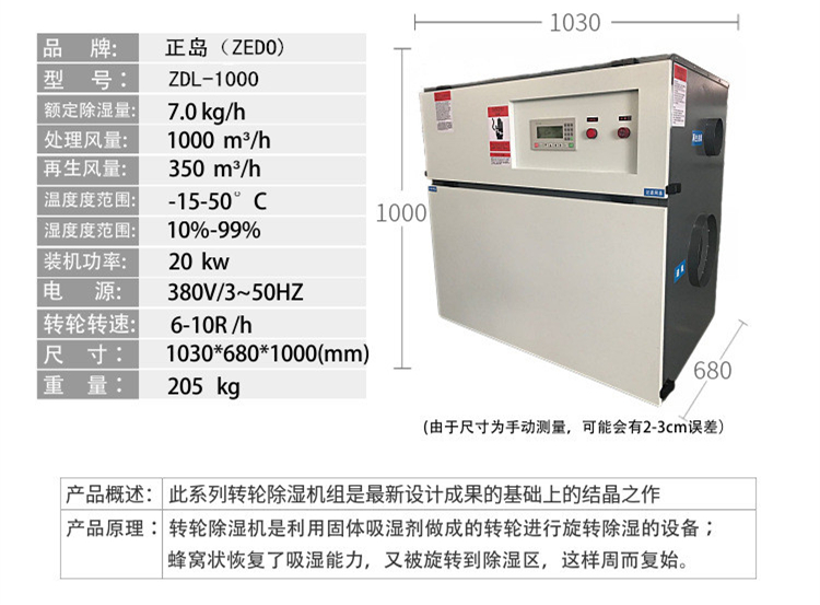轉輪除濕機