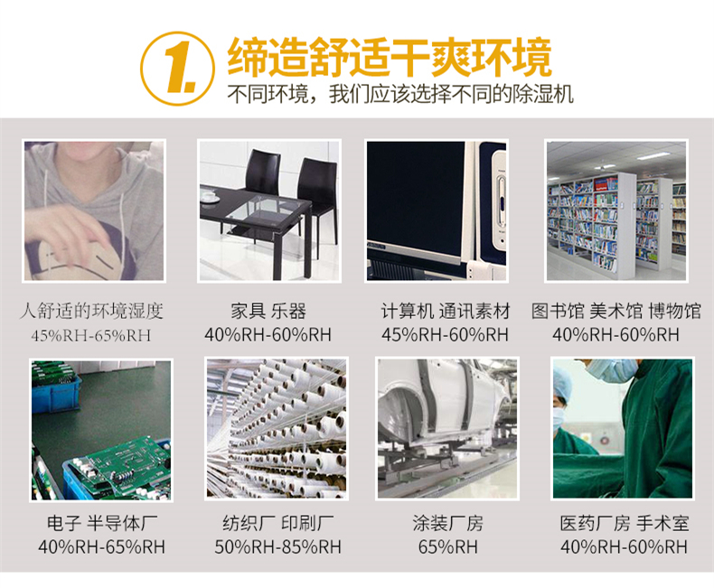 多功能智能除濕機(jī)
