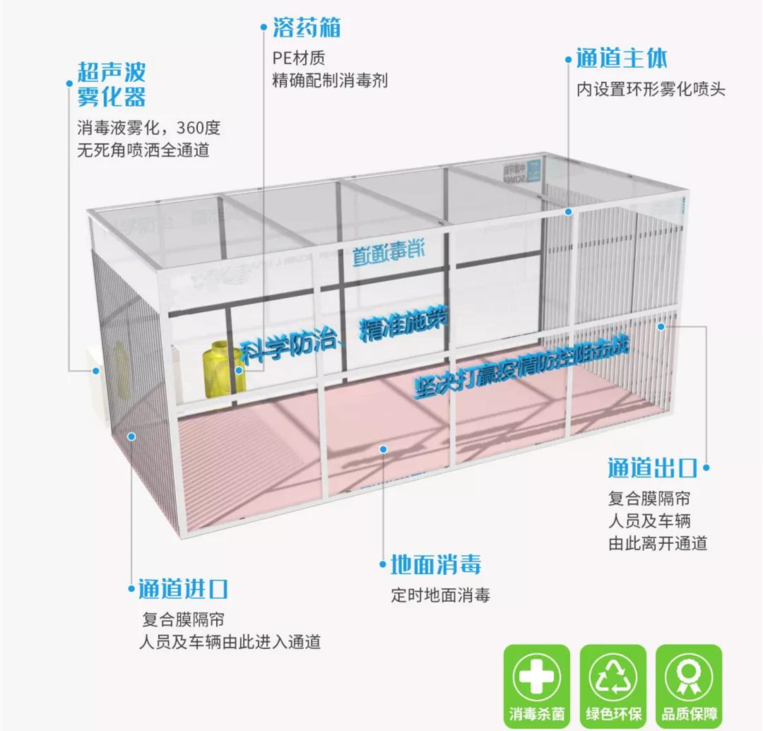 全自動(dòng)人員通道消毒機(jī)