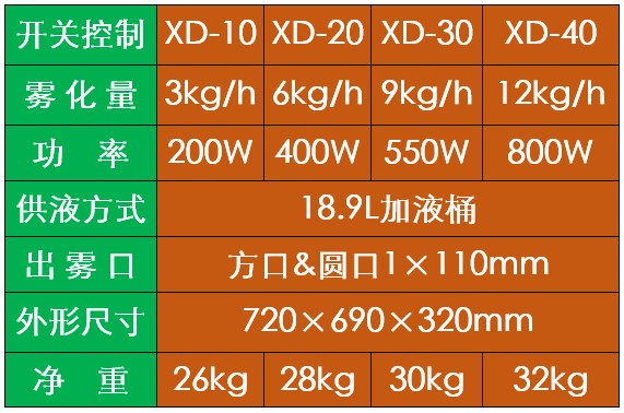 過氧化氫氣溶膠智能消毒機