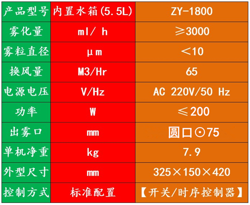 垃圾房除臭殺菌機(jī)