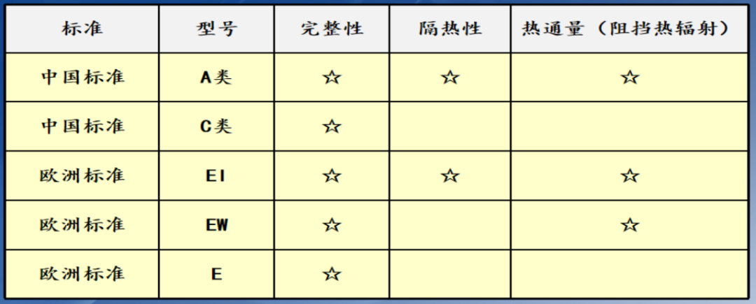 1652944770154353.png 防火玻璃知識1.png