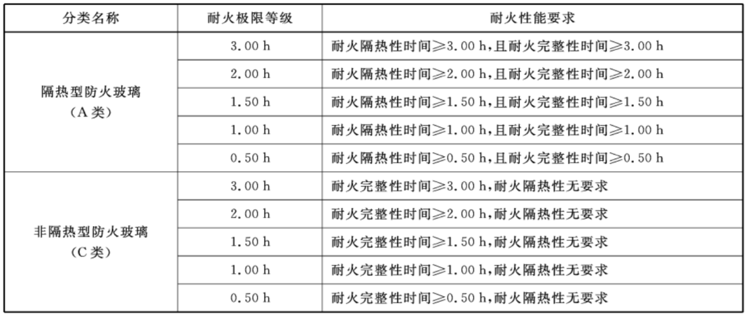 1652944800109726.png 防火玻璃知識2.png