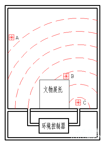 展柜恒溫恒濕機