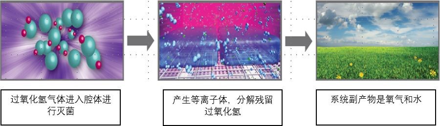 過氧化氫消毒機(jī).jpg