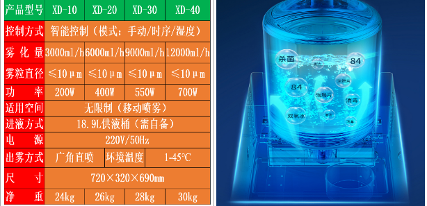 霧化消毒機png