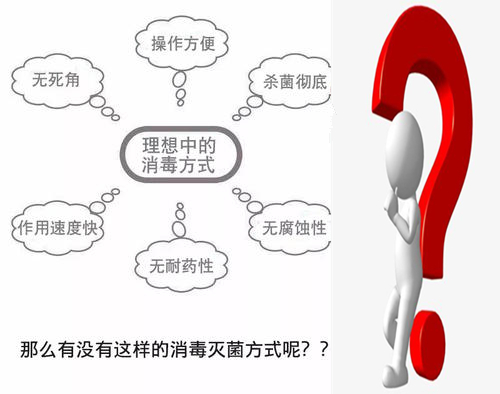 過(guò)氧化氫消毒器