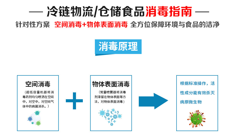 冷鏈?zhǔn)称吠獍b噴霧消毒機(jī)
