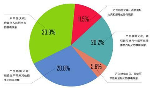 工業加濕器