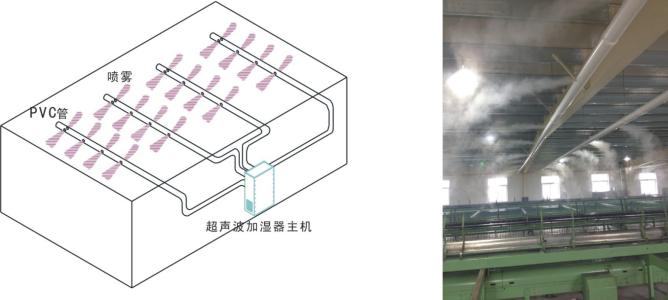 制殼車間加濕器