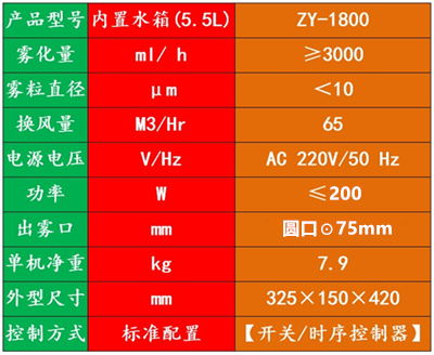 垃圾分類房除臭設(shè)備 垃圾分類房除臭設(shè)備
