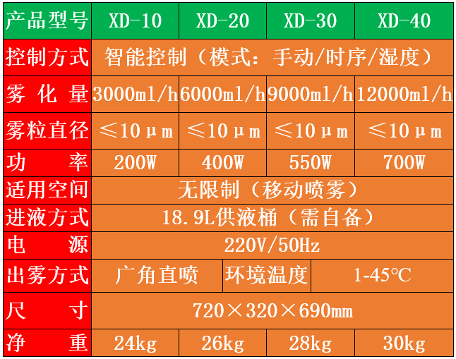 過氧化氫消毒器