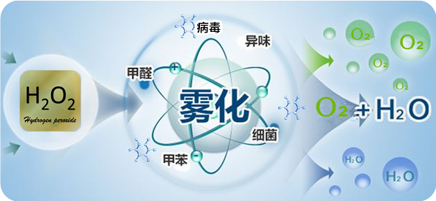 過氧化氫消毒機